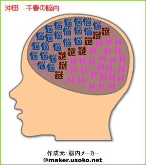 脳内メーカー_a0047200_2193343.gif