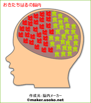 脳内メーカー_a0047200_2195637.gif