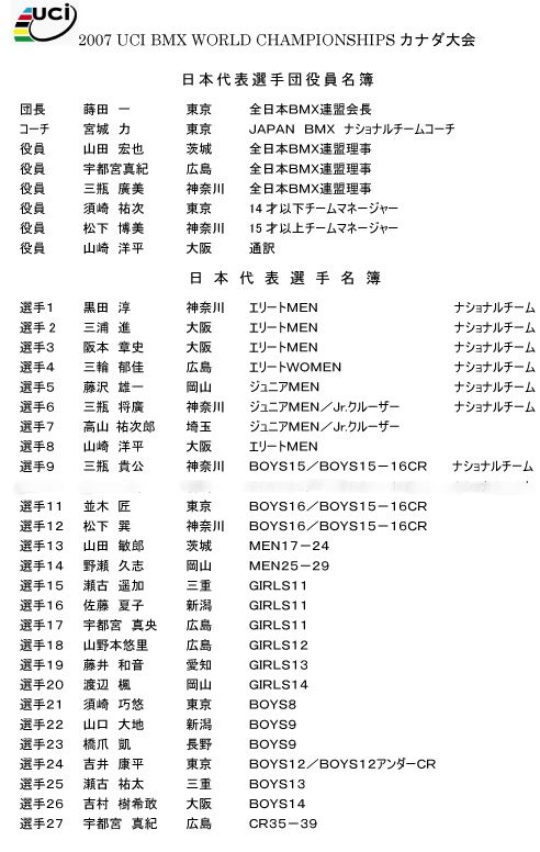 2007JOSF緑山7月定期戦スタートマニア_b0065730_925495.jpg
