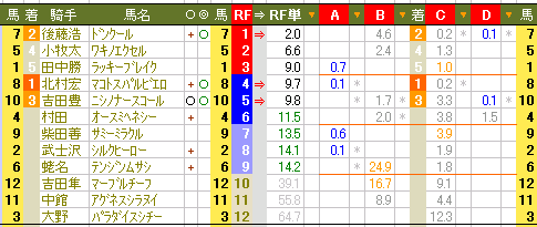 ５０６　■ＲＦＣは、第一段階チェックでレースを読むことにある_c0030536_20444719.gif