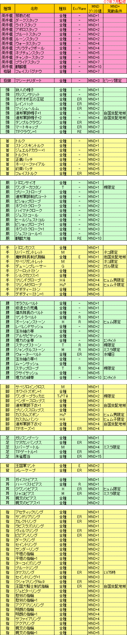 FF11 お空モンクのつくりかた(気孔弾装備まとめ)_a0019082_20124368.gif