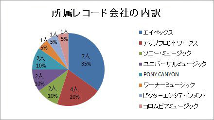 梨華ちゃんcdtv恋人にしたい女性アーティストランクインおめでと 石川梨華さんの壁紙 Vol 19 石川梨華に娘 応援団