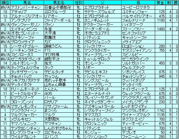 【ＹＹ２】途中経過（～19S12月3週）_e0123882_1310574.jpg