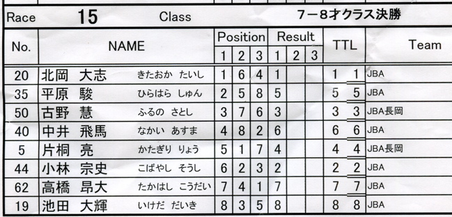 2007JBA定期戦R-4　VOL4　　７−８、９-１０才クラス決勝の画像垂れ流し_b0065730_21561745.jpg