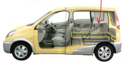 四万十への道 車中泊計画 豆とニンジン