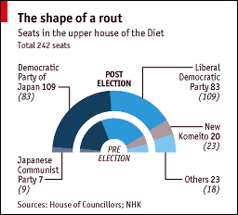 英国の見る安倍政権と日本の明日・前編_d0123476_11234667.jpg