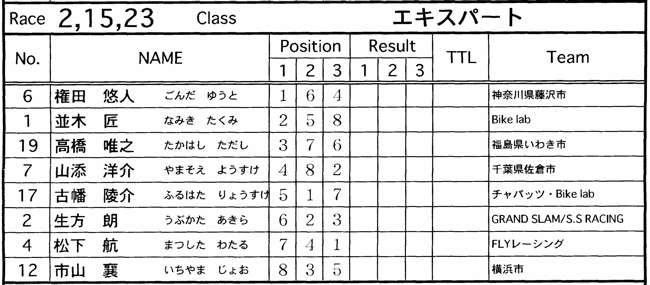 2007JOSF緑山8月定期戦VOL3　BMXエキスパートクラス決勝の画像垂れ流し_b0065730_2013811.jpg