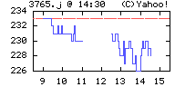 d0079026_14585561.gif