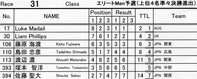 2007環太平洋BMX選手権大会in上越Day1VOL2エリートMEN予選第1ヒートの画像垂れ流し_b0065730_10221623.jpg