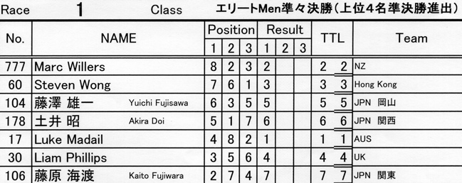 2007環太平洋BMX選手権大会in上越Day1VOL5エリートMEN準々決勝の画像垂れ流し_b0065730_14432361.jpg