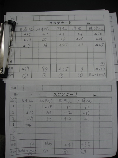 広風杯第16回麻雀大会 ー結果発表ー_a0033733_9112636.jpg