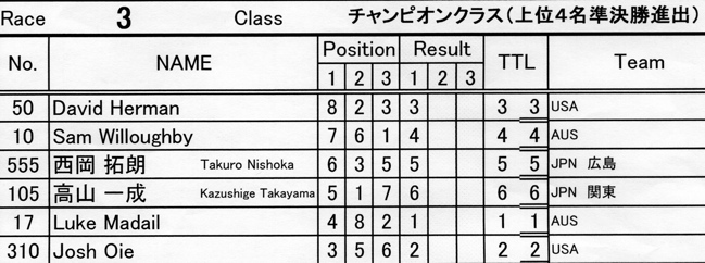 2007環太平洋BMX選手権大会in上越Day2VOL４ チャンピオンクラス準々決勝の画像垂れ流し_b0065730_22214086.jpg