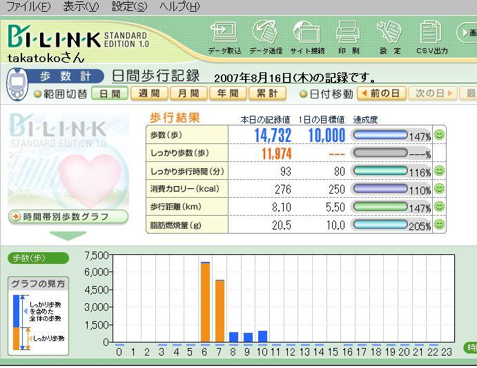 今日のウオーキンググラフ_c0129682_03236.jpg