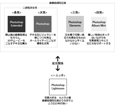 CS3 Video Workshop（5）～Photoshop～_a0085248_21162791.gif