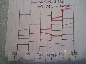 ☆プレゼントベアの当選発表☆_c0092953_15333343.jpg