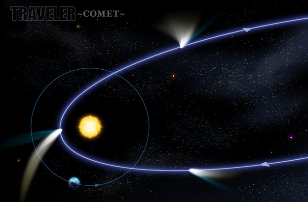 『traveler』〜彗星軌道図〜　　天体観測☆100年絵辞典より_f0110045_9473450.jpg