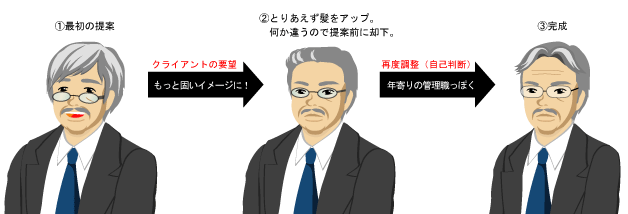 イラスト Steaveの気まぐれ日記
