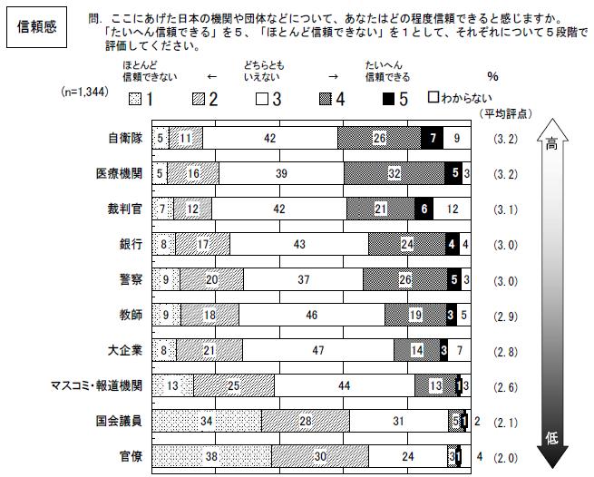 信頼感_b0115629_1143123.jpg