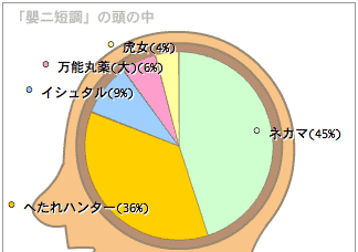 上司が戻ってくるまでの日記_f0120661_16361129.gif