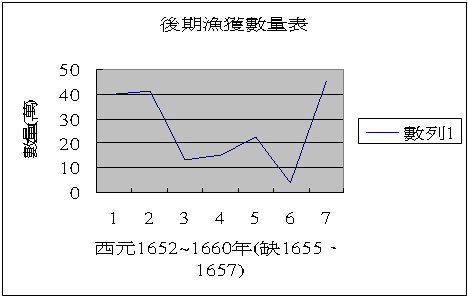 荷蘭時代台灣南部之鯔漁業_a0106278_14185838.gif