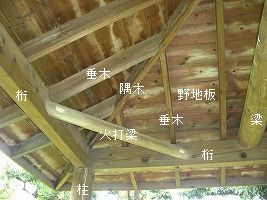 屋根裏 大工さんが木造住宅作ってるよ 屋根裏 大工さんが木造住宅作ってるよ