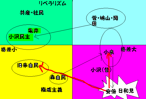 与野党の議席数と支持基盤の逆転 _e0094315_1102522.gif