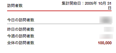 １０万人ブログ訪問達成しました！_a0055913_0132710.gif