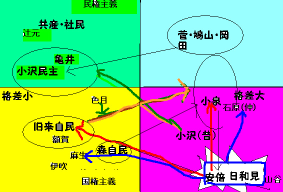 国権自民か、民権野党か_e0094315_8522988.gif