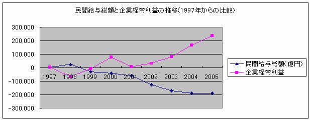 外貨準備を担保の政府通貨発--経常黒字・財政赤字・不況の三重苦からの脱出策_e0094315_9414821.jpg