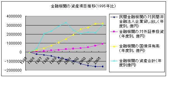 外貨準備を担保の政府通貨発--経常黒字・財政赤字・不況の三重苦からの脱出策_e0094315_9421819.jpg