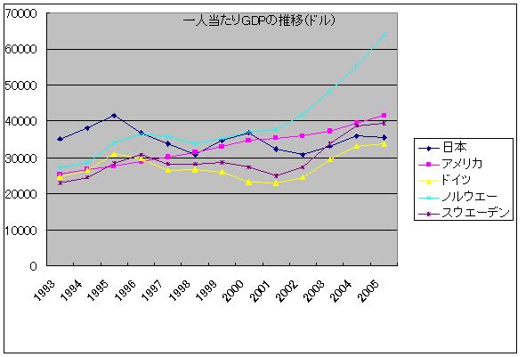 外貨準備を担保の政府通貨発--経常黒字・財政赤字・不況の三重苦からの脱出策_e0094315_9423746.jpg
