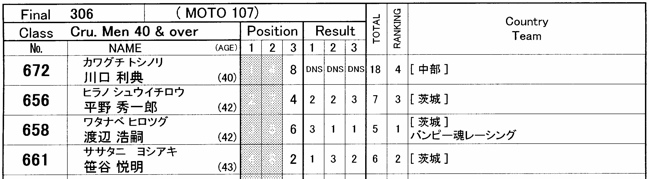 2007東日本BMX選手権大会inひたちvol８ クルーザー１３〜４０オーバークラス決勝の画像垂れ流し_b0065730_18553875.jpg
