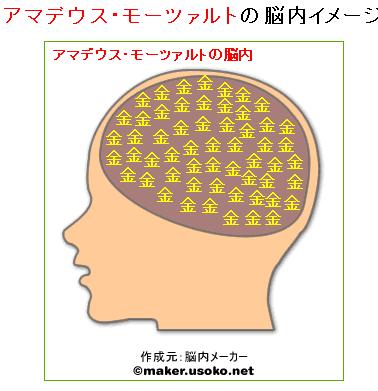 いまさら脳内メーカー_b0116271_1112297.jpg