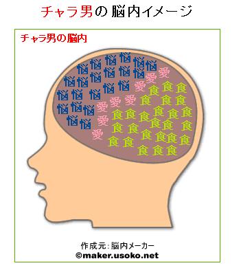 いまさら脳内メーカー_b0116271_1125029.jpg