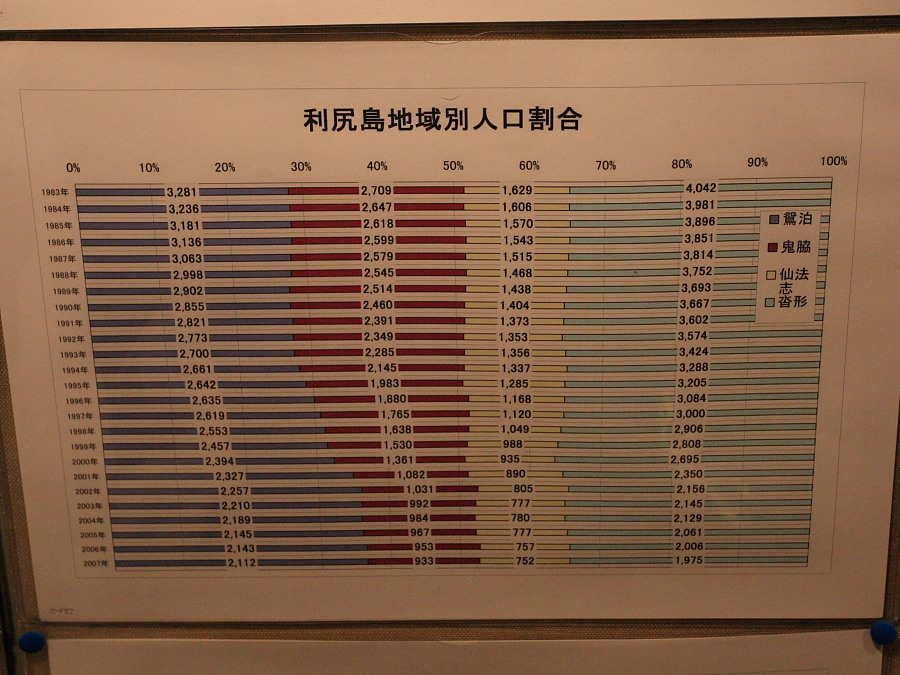 利尻島サイクリング・左回り（７）_c0127342_62169.jpg