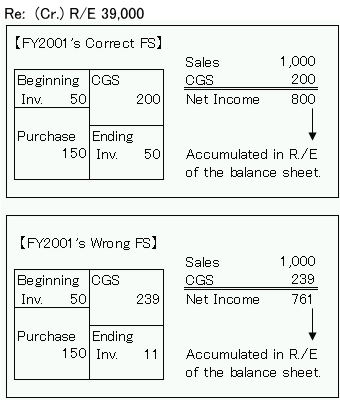 Error Correction regarding Error Correction!_a0050593_12551546.gif