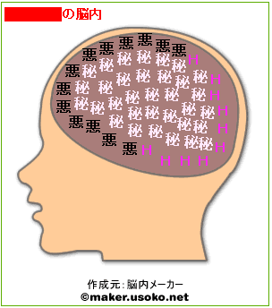 脳内メーカー_b0046339_23165745.gif