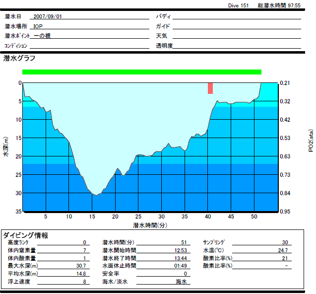 毎度のことながら…_b0016940_2347983.gif