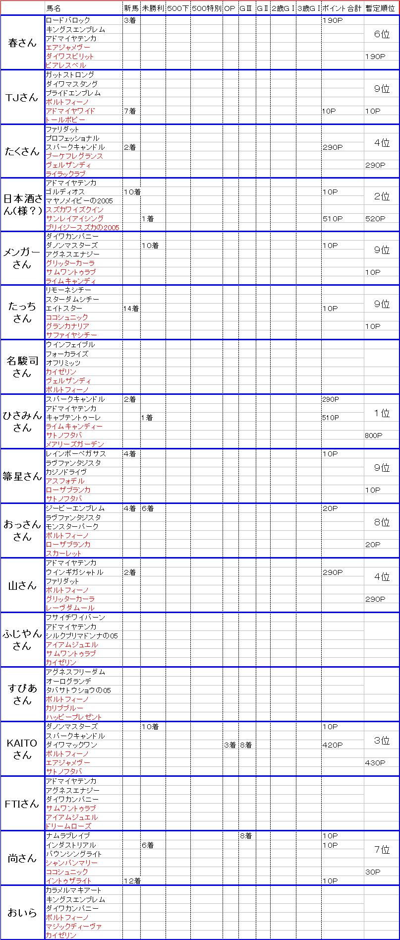 かなり更新できてませんでした。_e0124686_154118.jpg