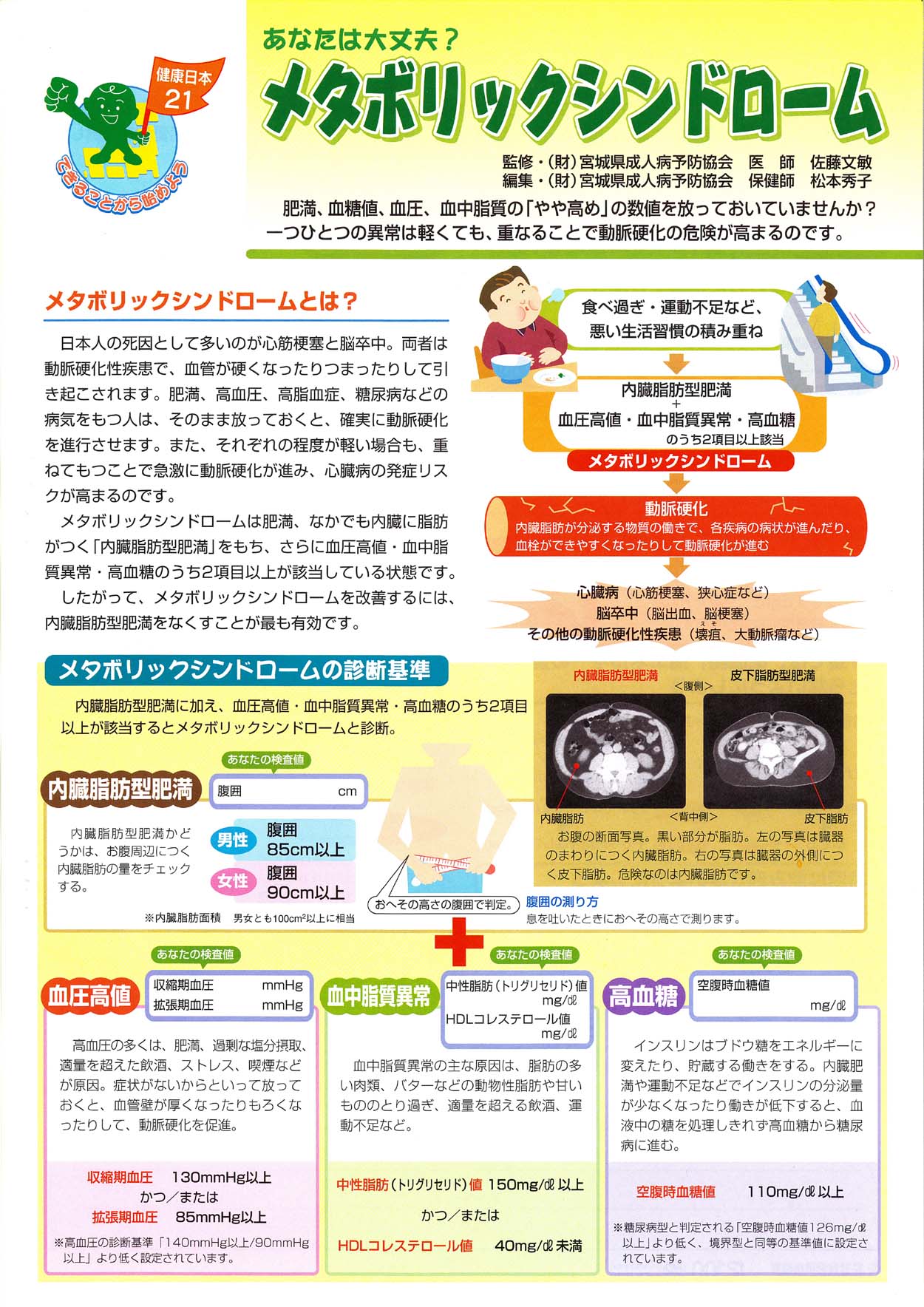 会派研修会とメタボリックシンドローム_f0141310_2371418.jpg