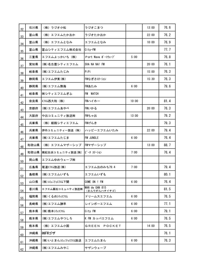 コミュニティーFMラジオ番組聞いてください～_d0051146_16121732.jpg