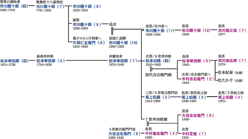 歌舞伎俳優名鑑_c0115143_14382941.gif