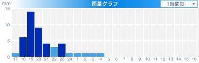 重要文化財「札幌農学校第2農場」_c0025115_175249.jpg