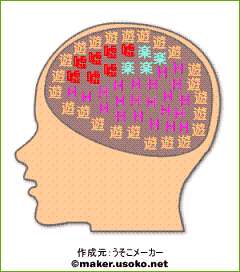 やってみました脳内メーカー(ーー;)_f0106160_22282225.gif