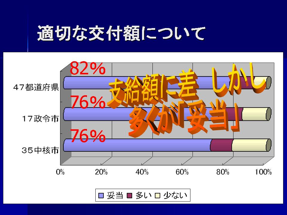 全国オンブズ大会開幕　佐高信氏の講演に3２0人参加_d0011701_5382952.jpg