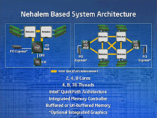 【PC】Intel次世代CPU　Nehalemの正体_b0002644_10572498.gif