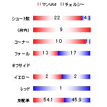 都合の良い試合でようやく複数点勝利_b0026822_12234043.gif