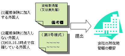 103号：初心者のための基本からわかる外国人雇用について⑧_e0100687_13134294.gif