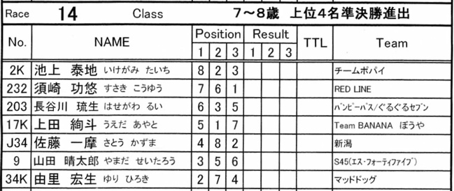 2007セイリンカップVOL8 7-8才クラス予選〜準決〜決勝画像垂れ流し_b0065730_22503937.jpg