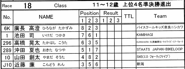 2007セイリンカップVOL10 11-12才クラス予選〜準決〜決勝画像垂れ流し_b0065730_22504151.jpg